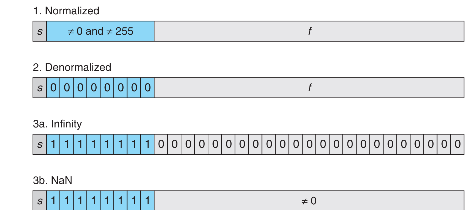 ieee-floating-class