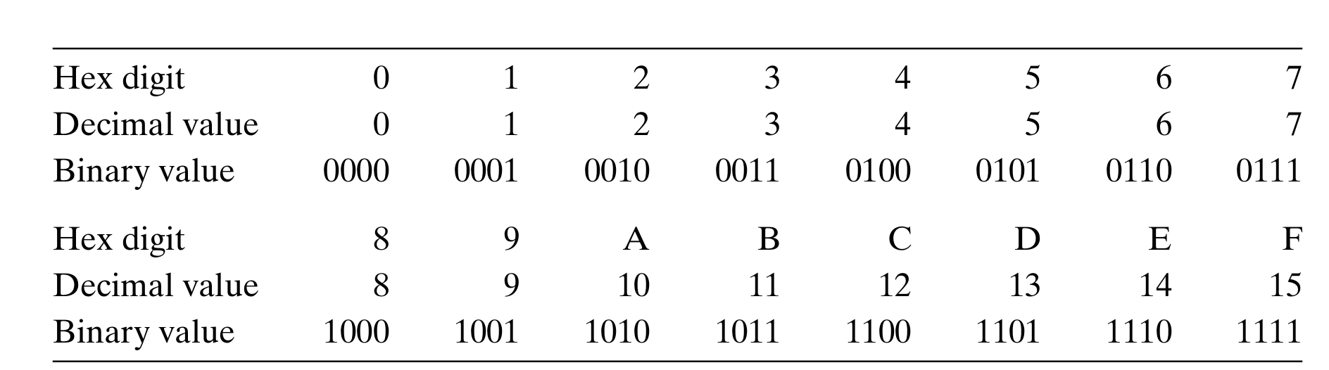 hexadecimal