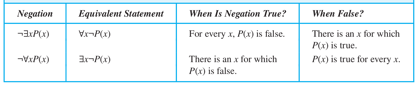 negation.png