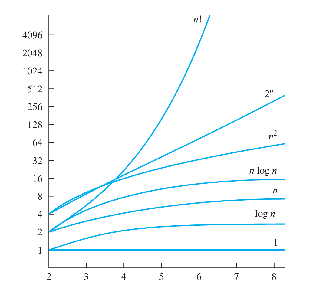 function-increasing